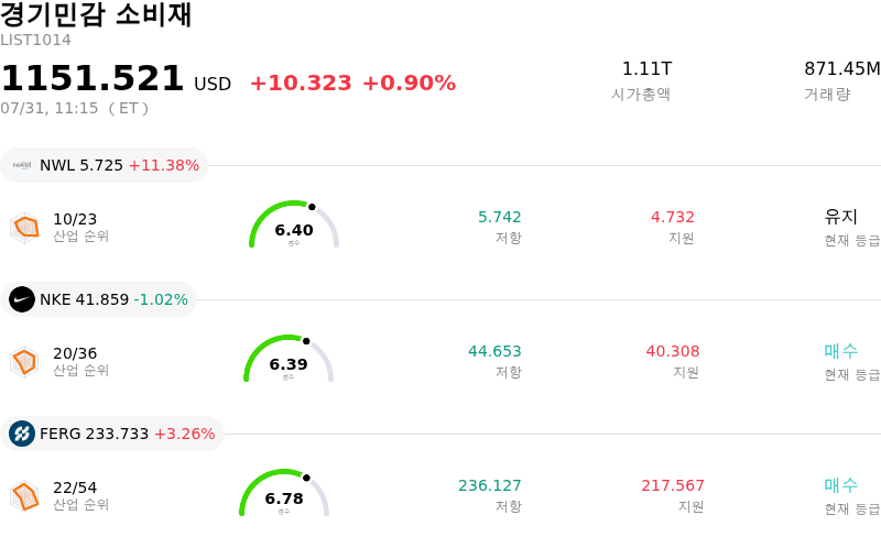 경기민감 소비재