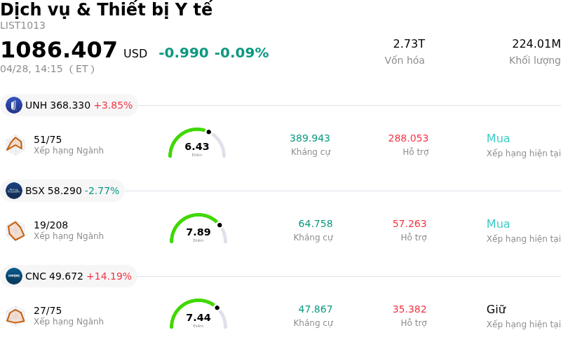 Dịch vụ & Thiết bị Y tế