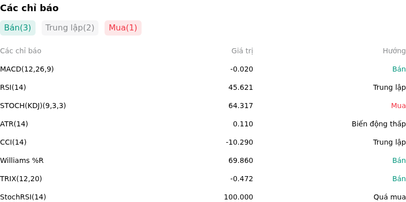 IndicatorAnalysis