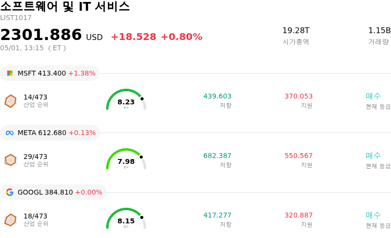 소프트웨어 및 IT 서비스