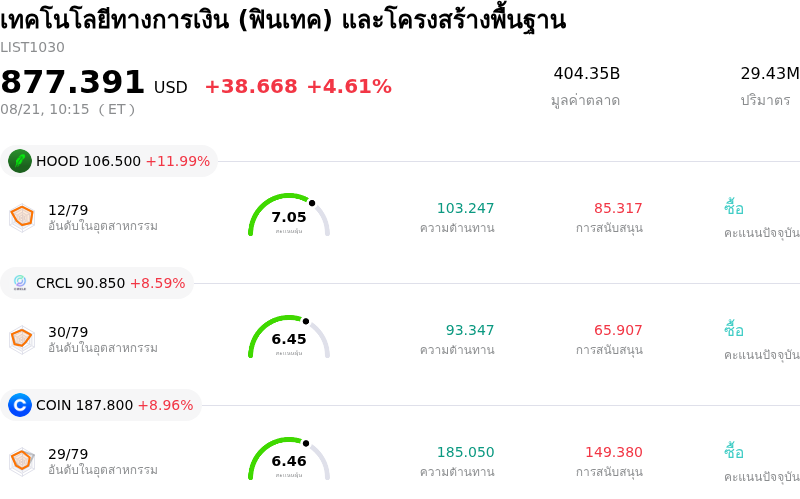 เทคโนโลยีทางการเงิน (ฟินเทค) และโครงสร้างพื้นฐาน