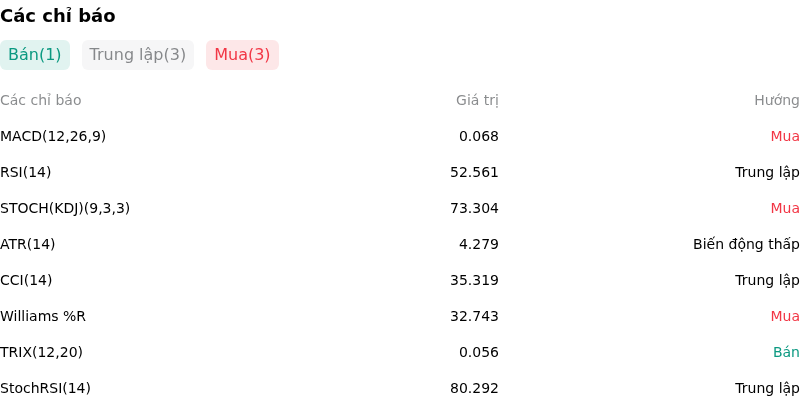 IndicatorAnalysis