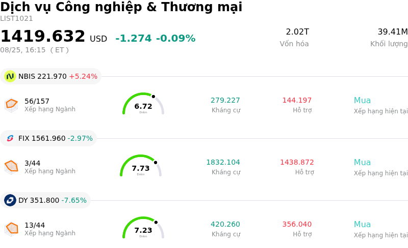 Dịch vụ Công nghiệp & Thương mại