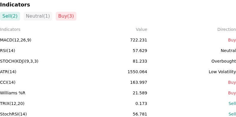 IndicatorAnalysis