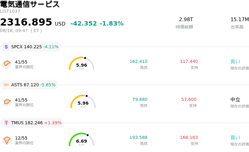 電気通信サービス