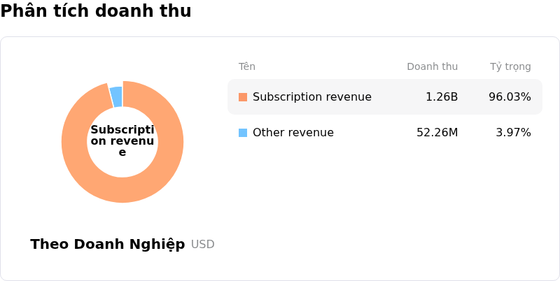 Rubrik IncPhân tích doanh thu