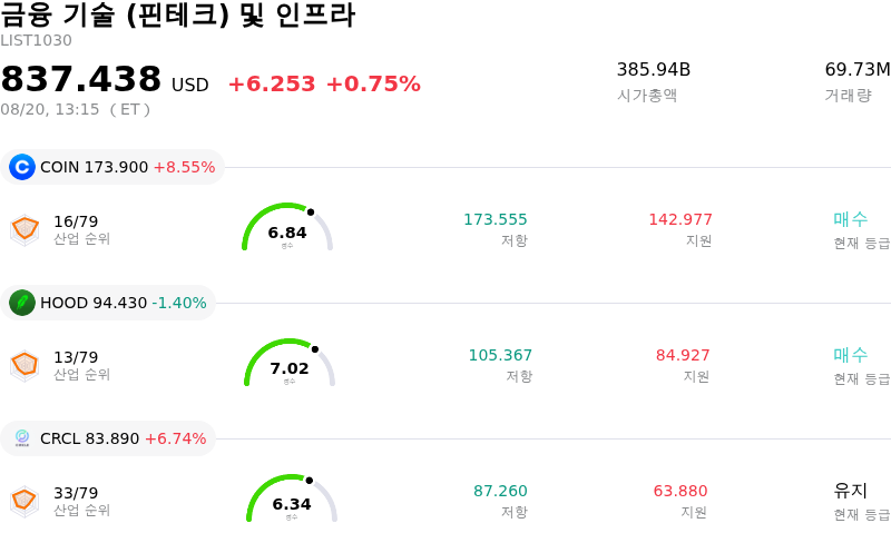 금융 기술 (핀테크) 및 인프라