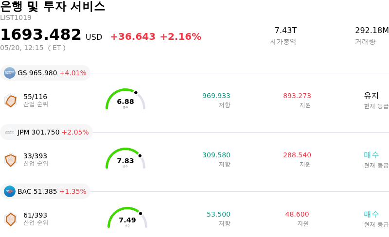 은행 및 투자 서비스