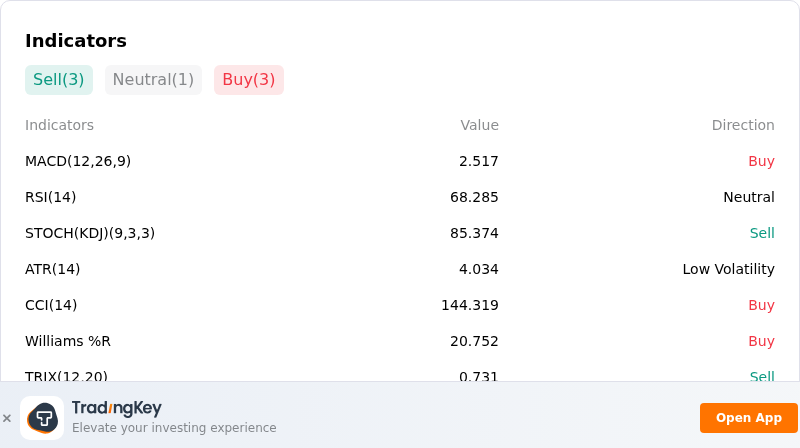 IndicatorAnalysis