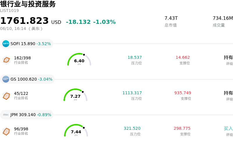 银行业与投资服务