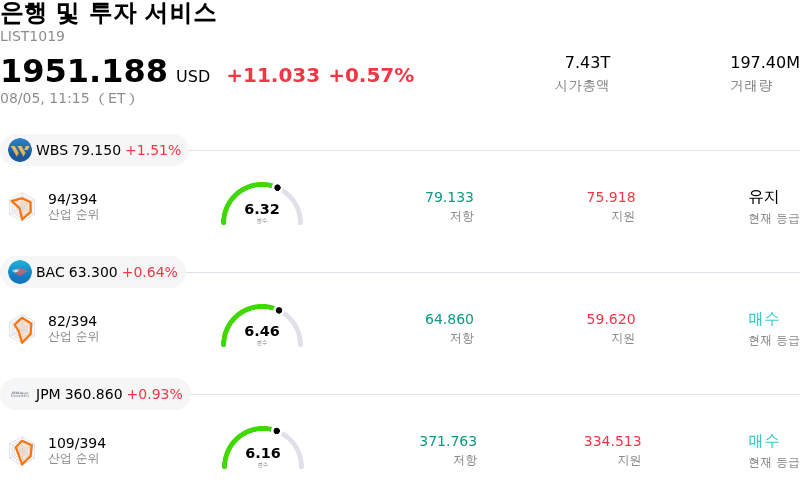 은행 및 투자 서비스