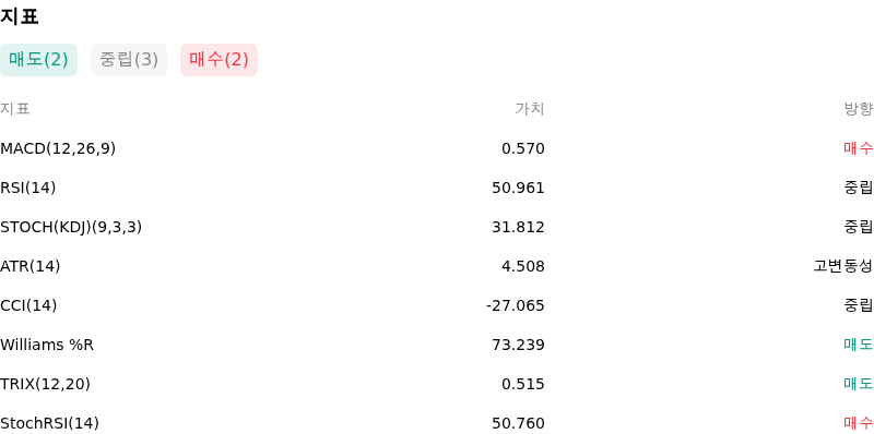 IndicatorAnalysis