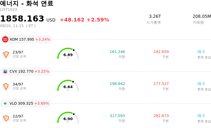 에너지 - 화석 연료