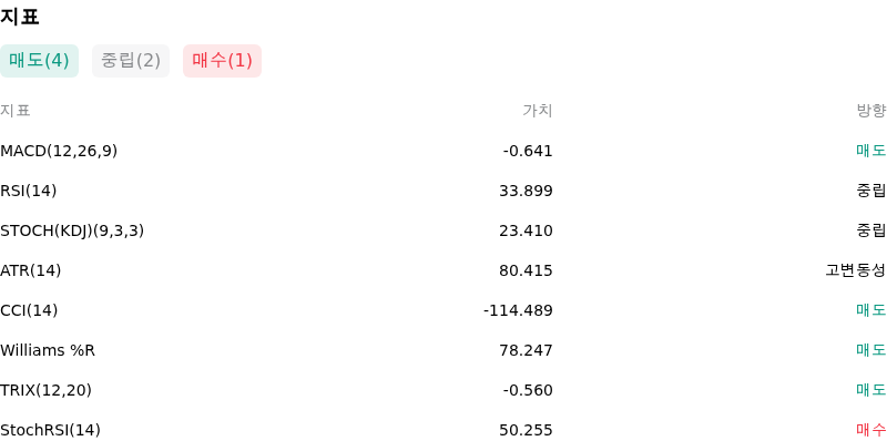 IndicatorAnalysis