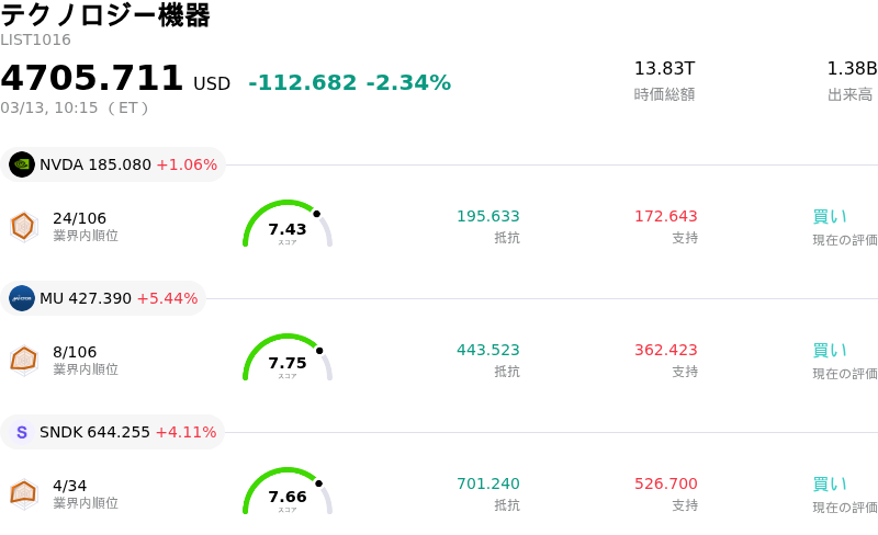 テクノロジー機器
