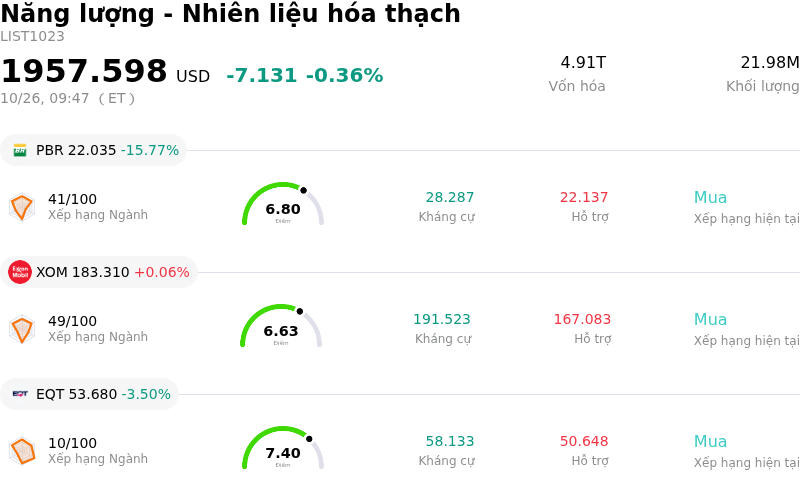 Năng lượng - Nhiên liệu hóa thạch