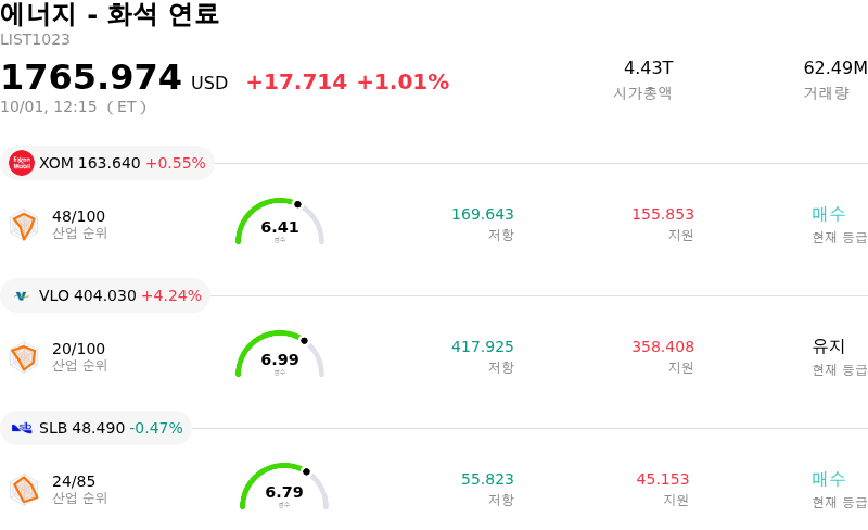 에너지 - 화석 연료