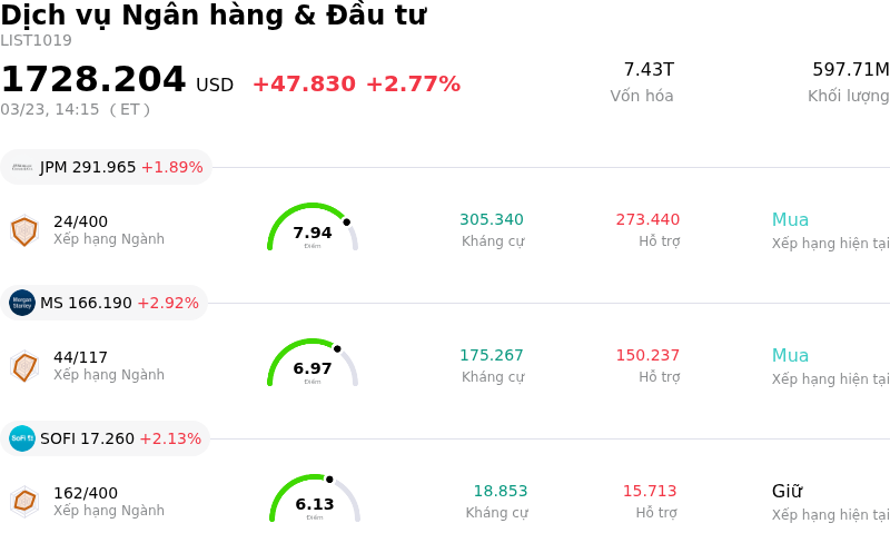 Dịch vụ Ngân hàng & Đầu tư
