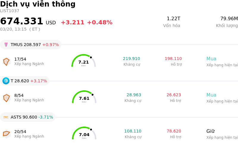 Dịch vụ viễn thông