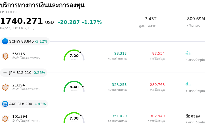 บริการทางการเงินและการลงทุน