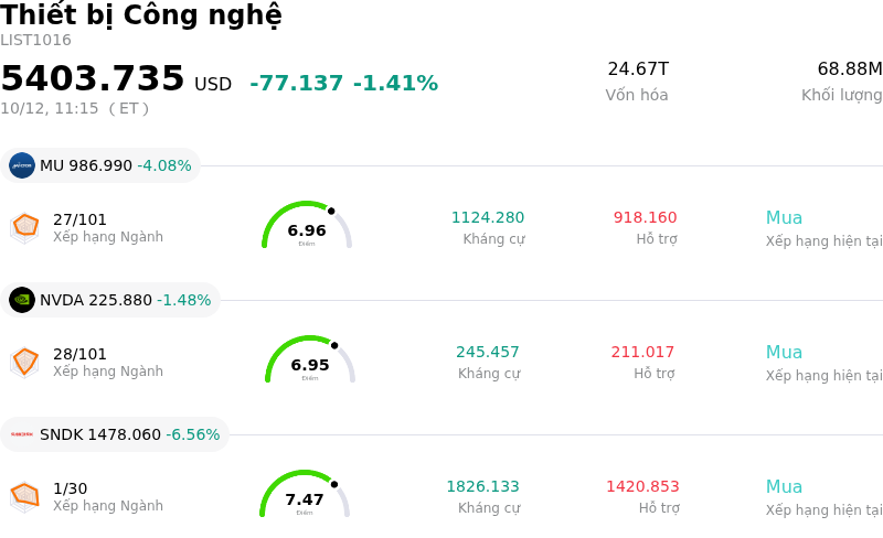 Thiết bị Công nghệ
