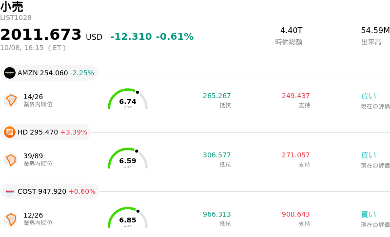 小売