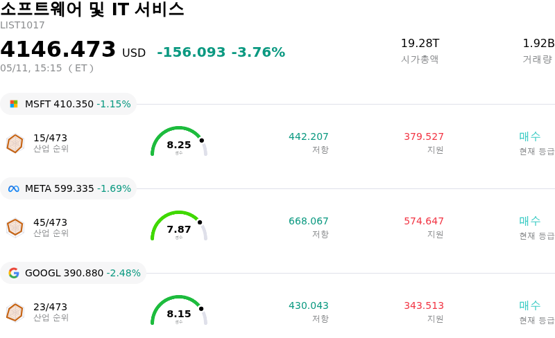 소프트웨어 및 IT 서비스