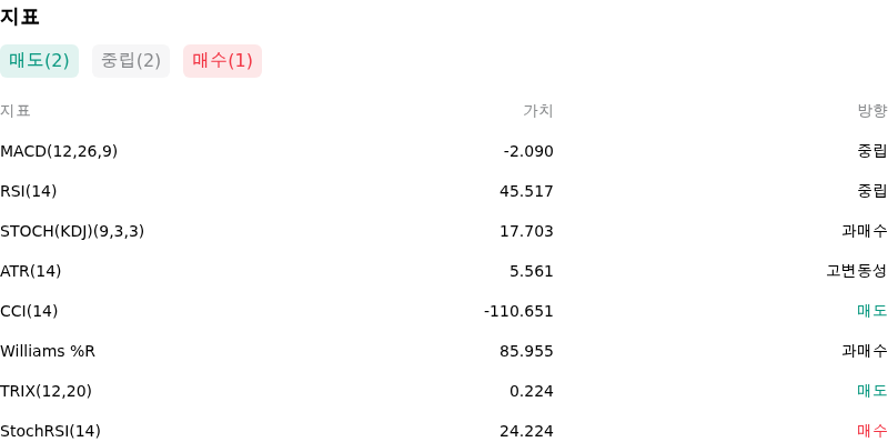 IndicatorAnalysis