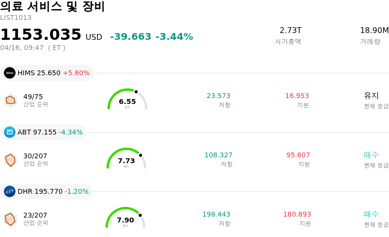 의료 서비스 및 장비