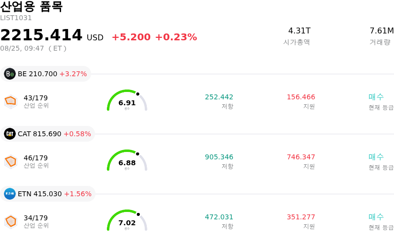 산업용 품목