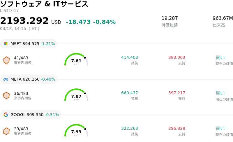 ソフトウェア & ITサービス