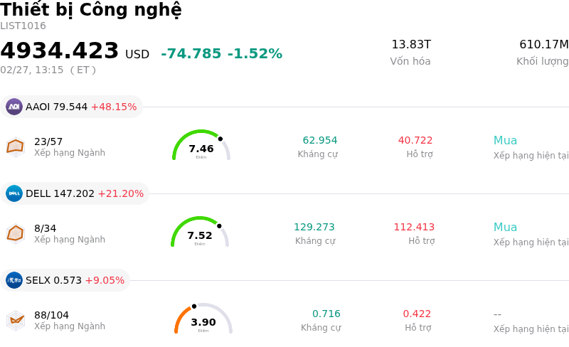 Thiết bị Công nghệ