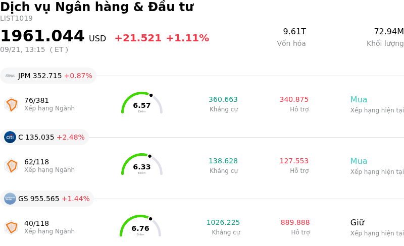 Dịch vụ Ngân hàng & Đầu tư