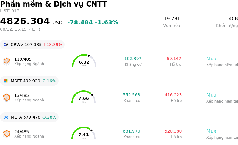 Phần mềm & Dịch vụ CNTT