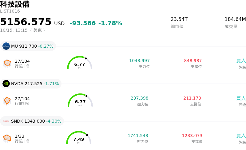 科技設備
