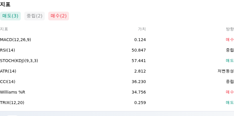 IndicatorAnalysis