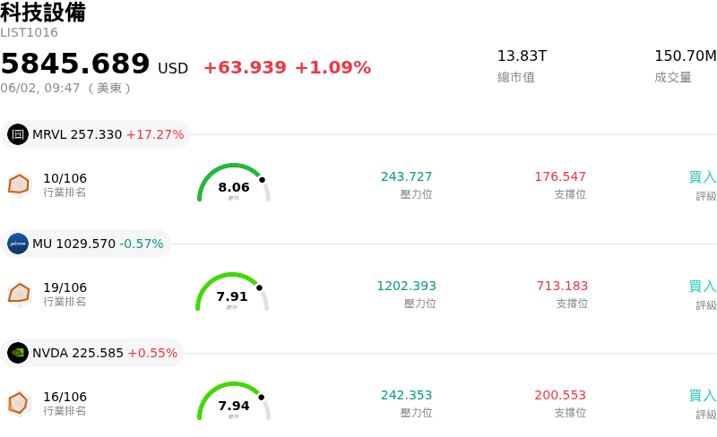 科技設備