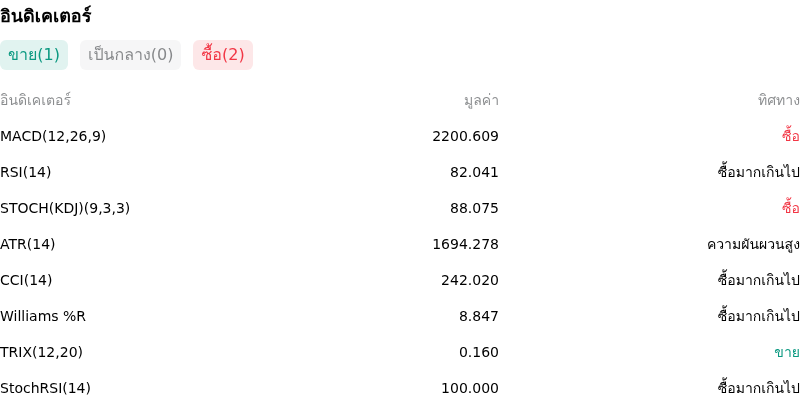 IndicatorAnalysis