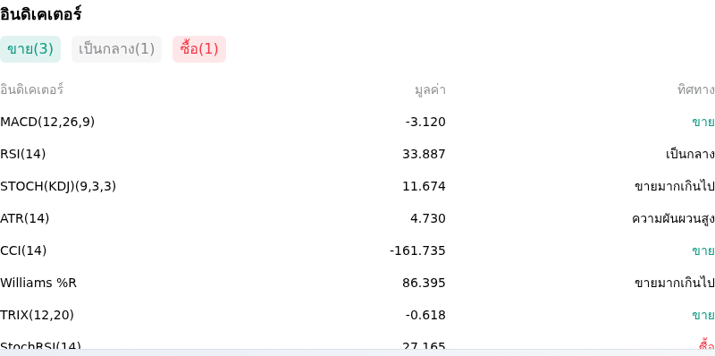 IndicatorAnalysis