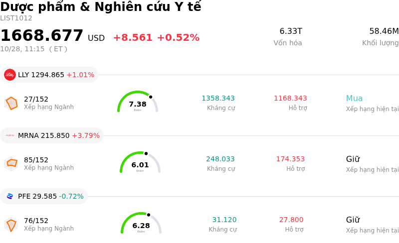 Dược phẩm & Nghiên cứu Y tế