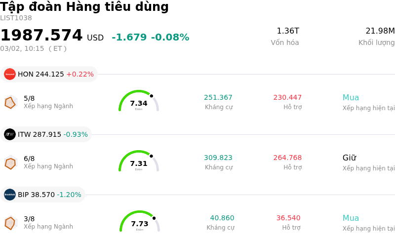 Tập đoàn Hàng tiêu dùng