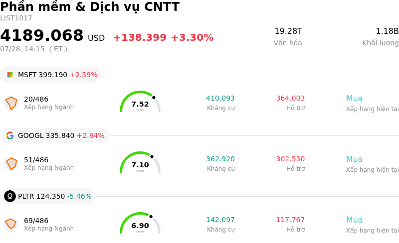Phần mềm & Dịch vụ CNTT