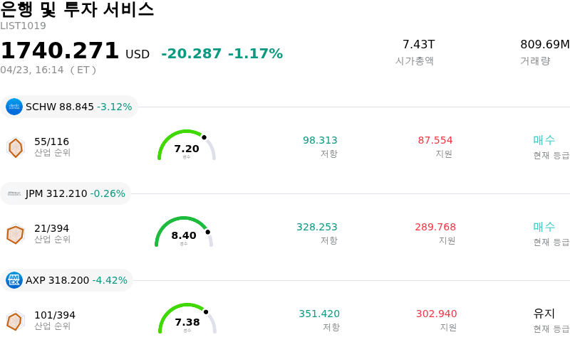 은행 및 투자 서비스