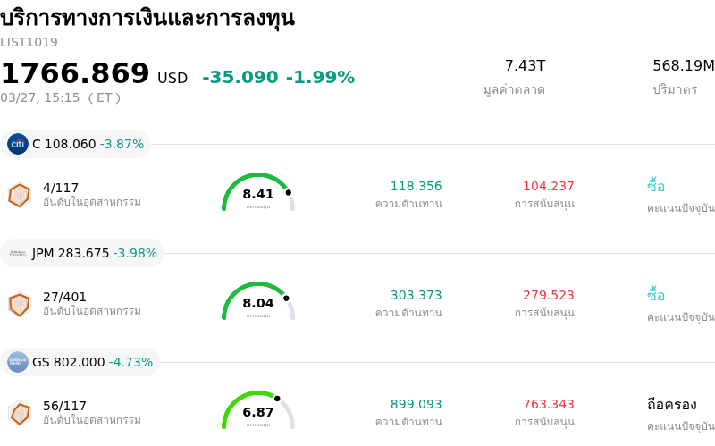 บริการทางการเงินและการลงทุน