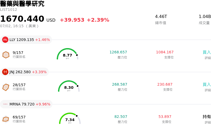 醫藥與醫學研究