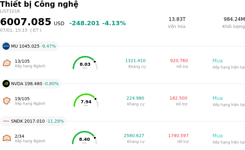 Thiết bị Công nghệ