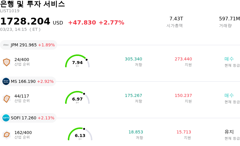 은행 및 투자 서비스