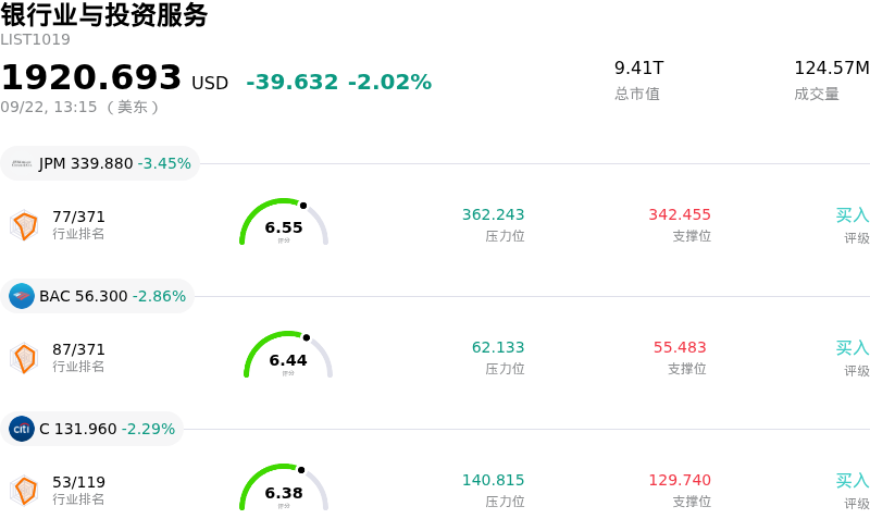 银行业与投资服务