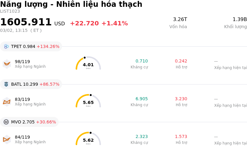 Năng lượng - Nhiên liệu hóa thạch