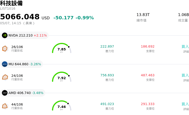 科技設備
